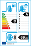 etichetta europea dei pneumatici per Michelin Pilot Exalto Pe2 185 60 14 82 V 